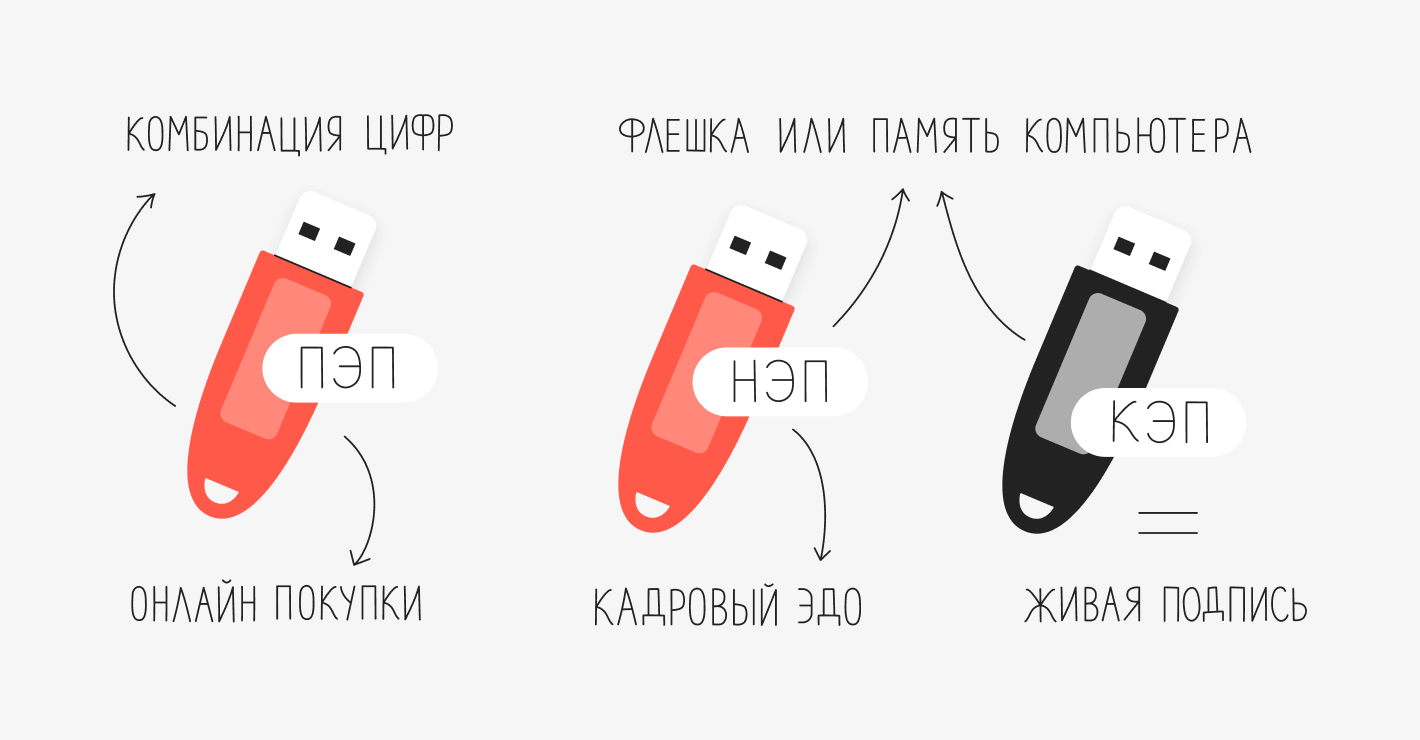 Установка КриптоПро в Alt Linux Regular Gnome (Sisyphus)